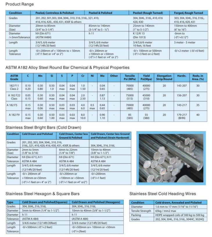 STAINLESS STEEL BRIGHT BARS (PEELED / TURNED)